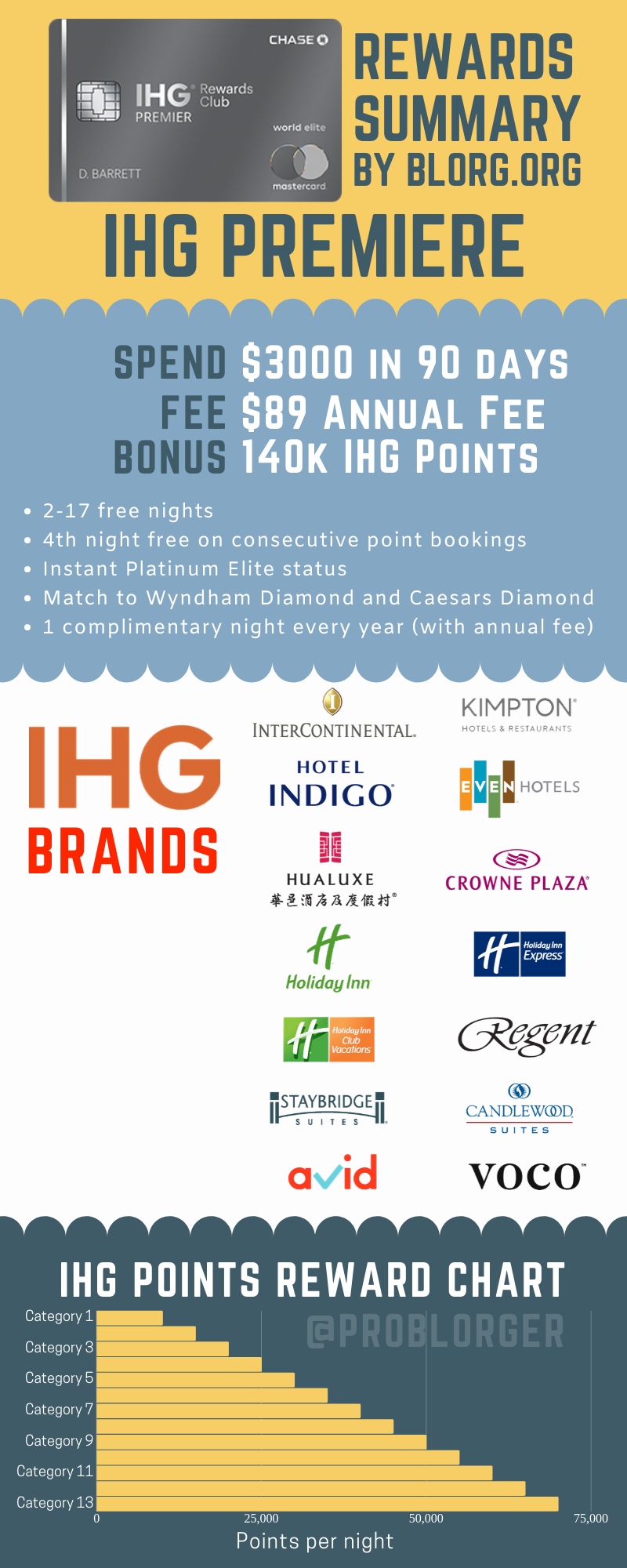 You need Caesars Diamond Status. Here's how to do it.